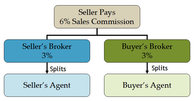 texas-real-estate-commissions-sugar-land-neighborhoods-and-real