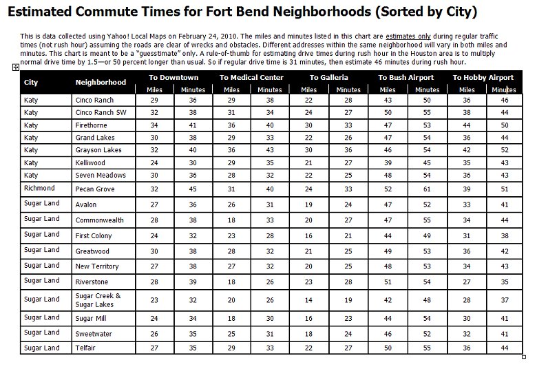 commute times in sugar land
