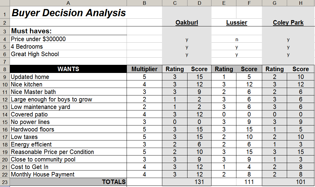 buyerdecisionanalysis