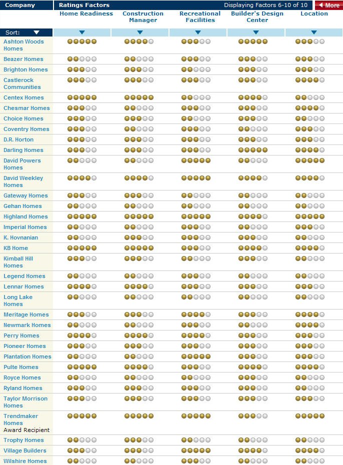 houston_home_builders_rating2