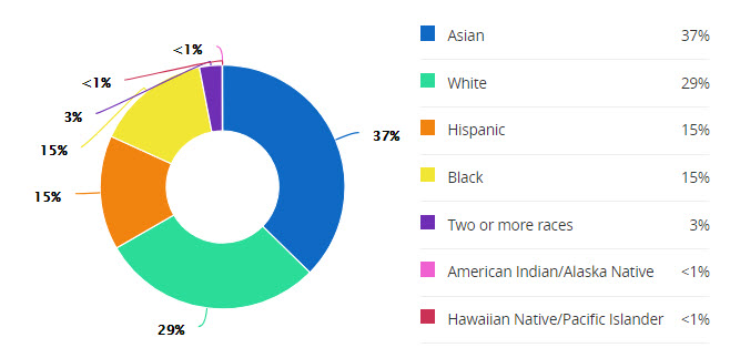 schools-first-colony-jr-demographics