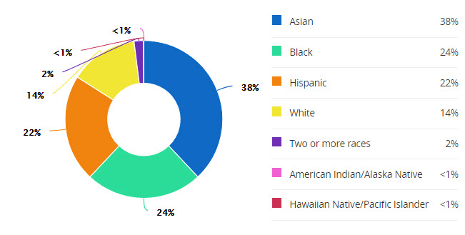 schools-garcia-jr-demographics