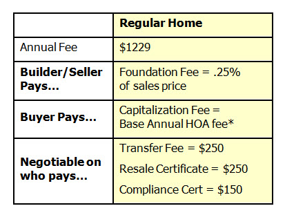 sienna capitalization fee